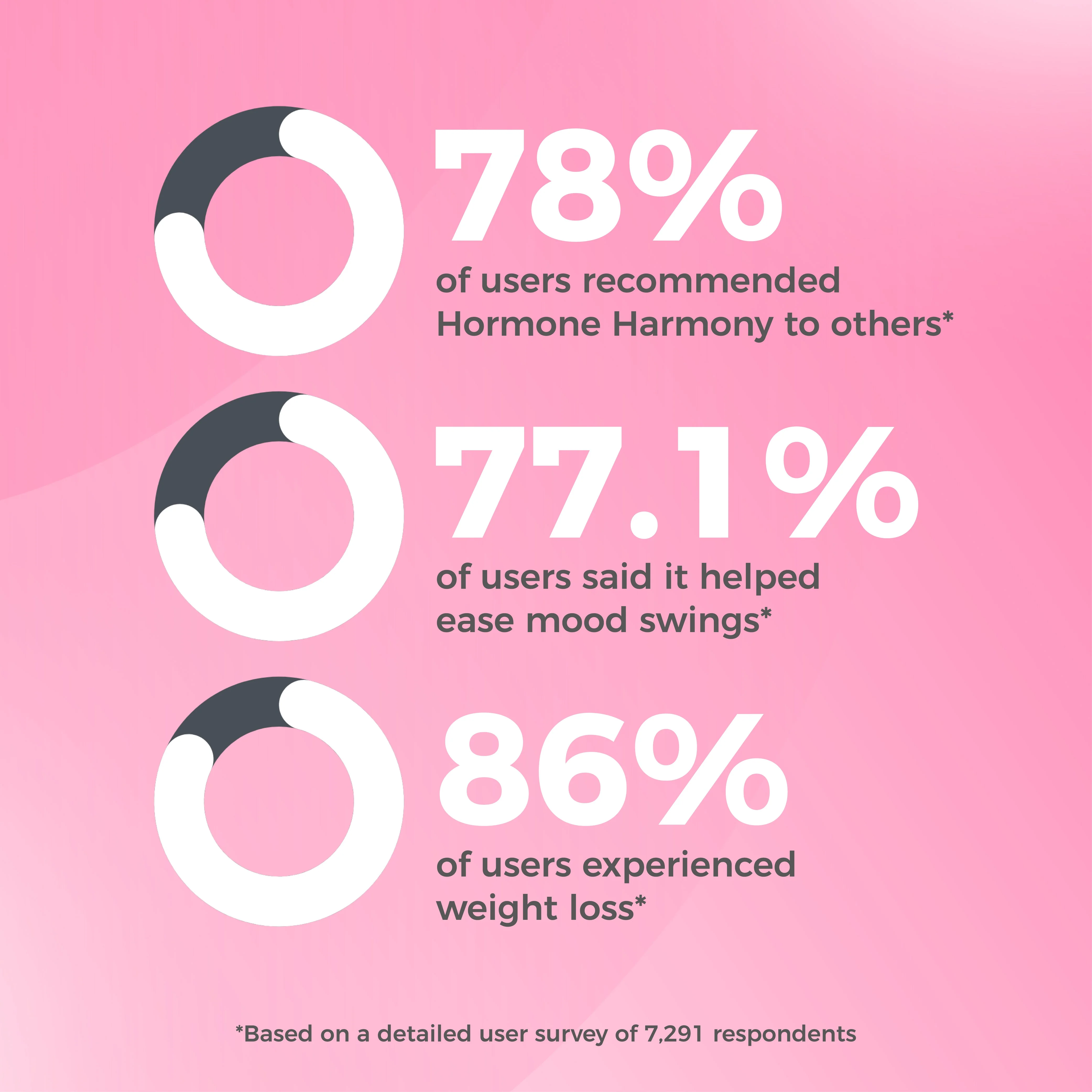 Hormone Harmony - Image 3